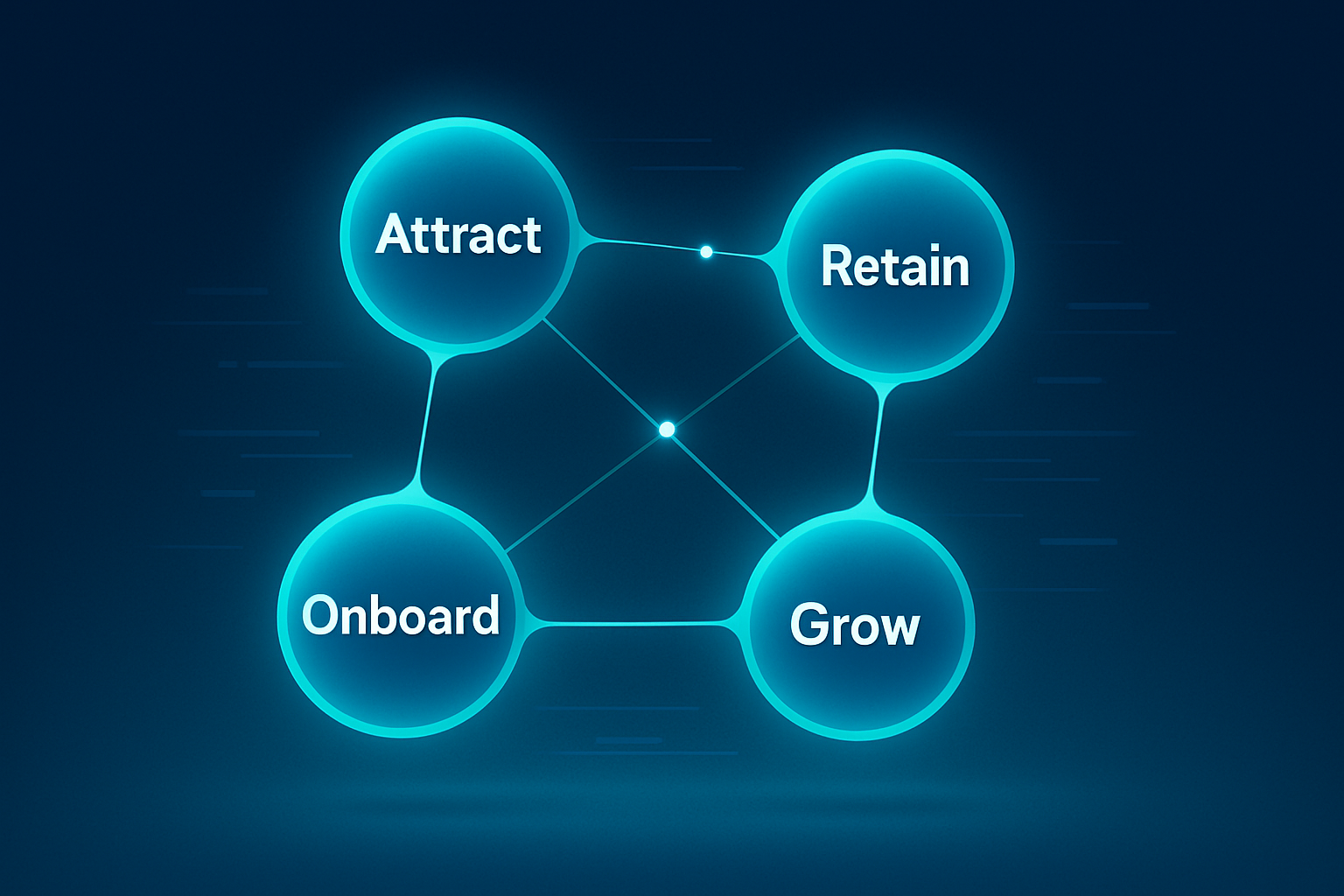 Futuristic illustration of four interconnected neon cyan orbs representing relationship marketing stages.