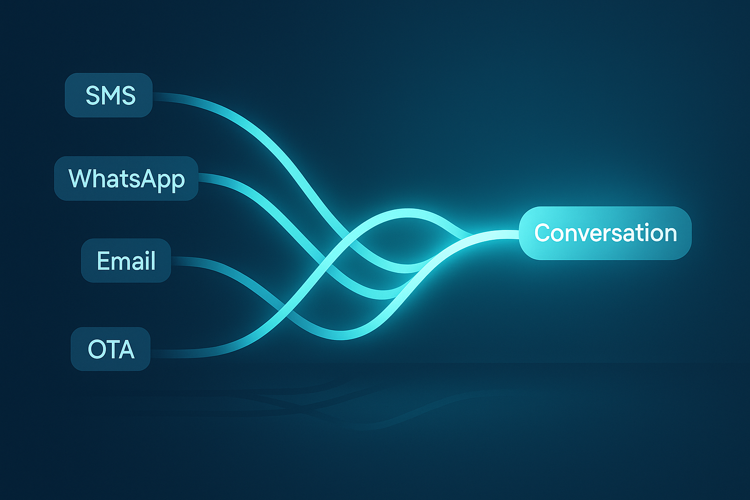 Intertwined glowing cyan threads representing messaging channels converge into a unified digital conversation.