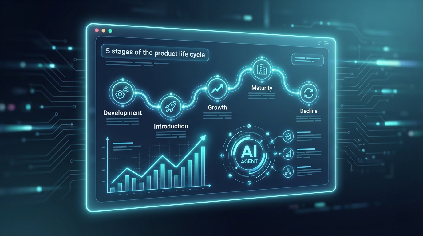 5 stages of the product life cycle