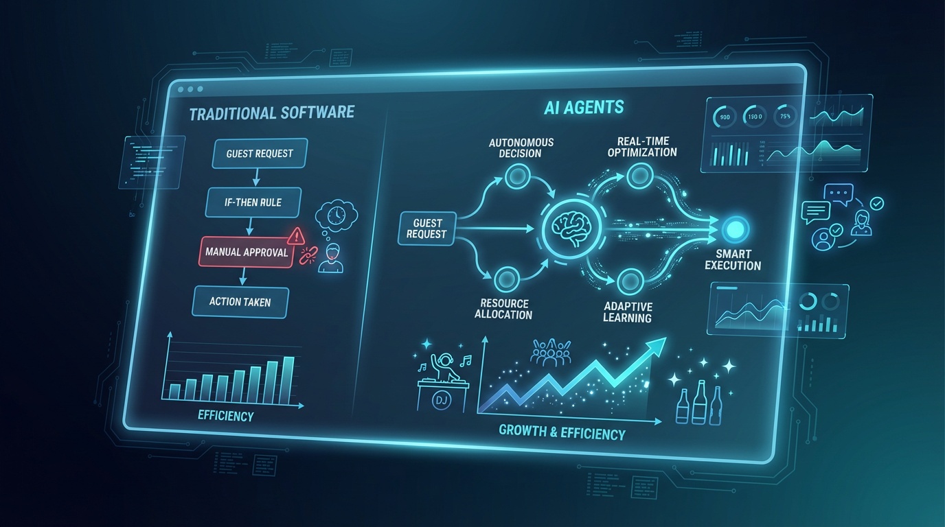 AI agents vs traditional software for nightclub operations.