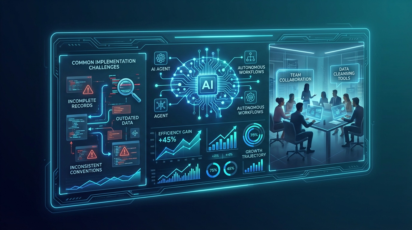 Development team reviewing AI platform analytics and donor engagement metrics on dashboard