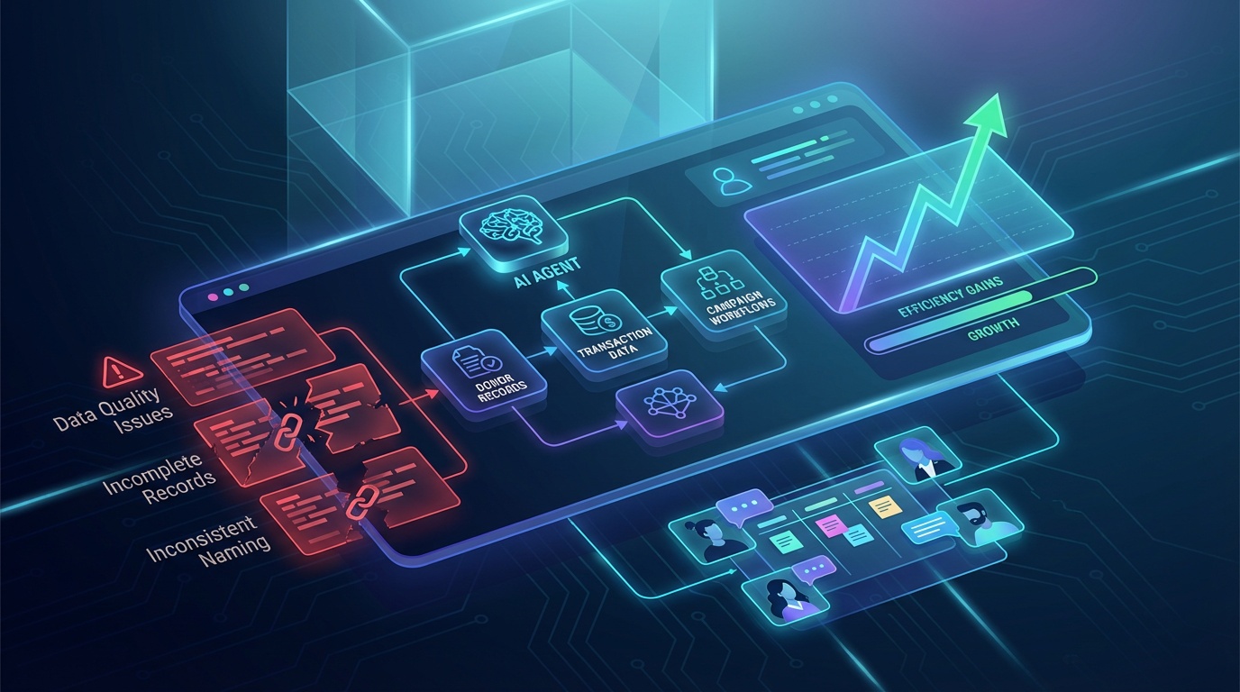 AI-Powered Fundraising Platform tutorial