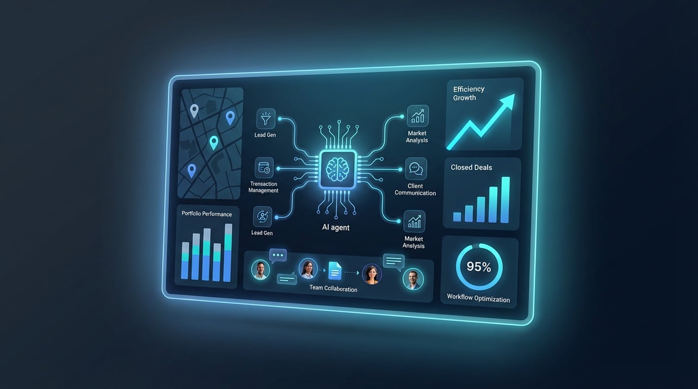 Agentic Systems for Real Estate options