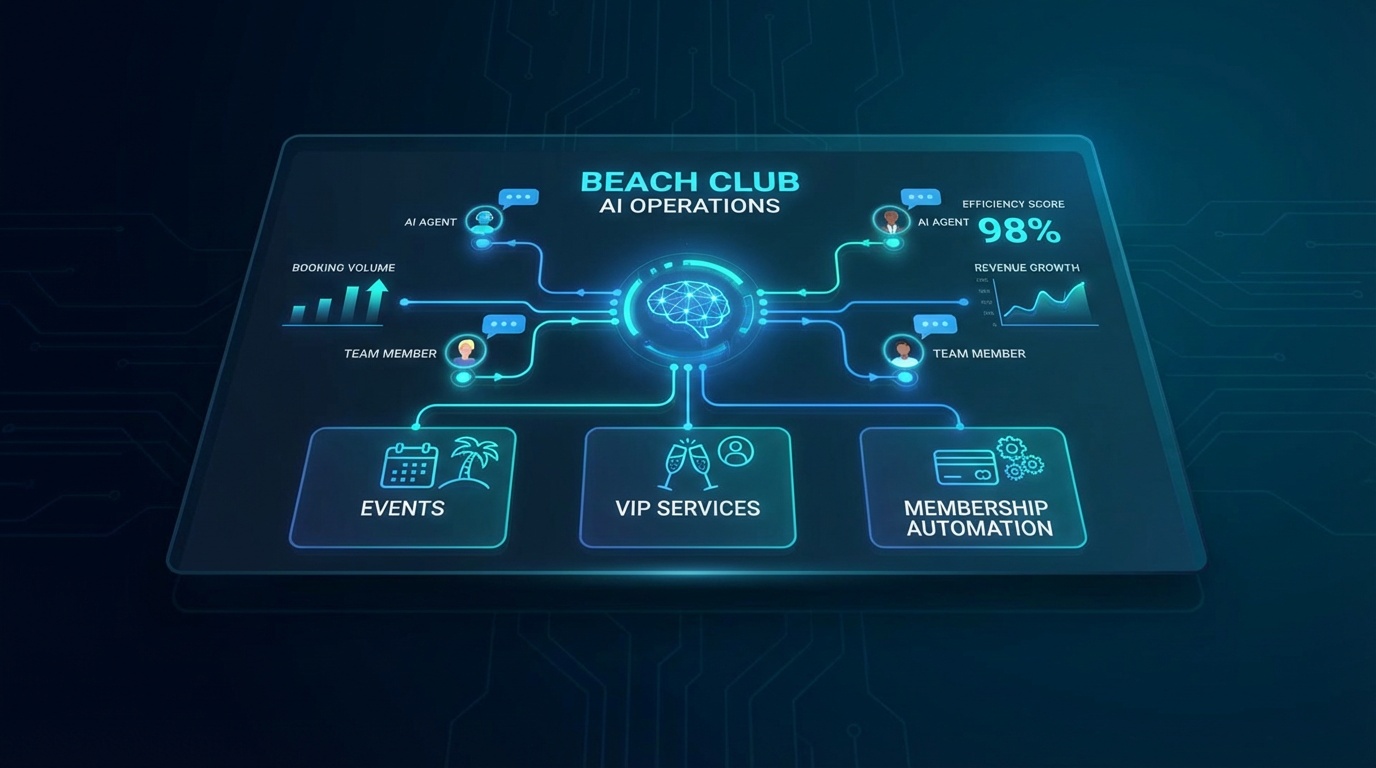 Alternatives to manual booking for beach clubs using AI agents.