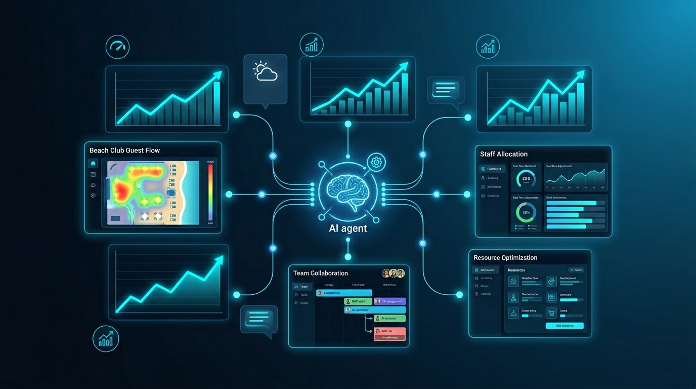 Top providers of agentic AI for beach club operations?