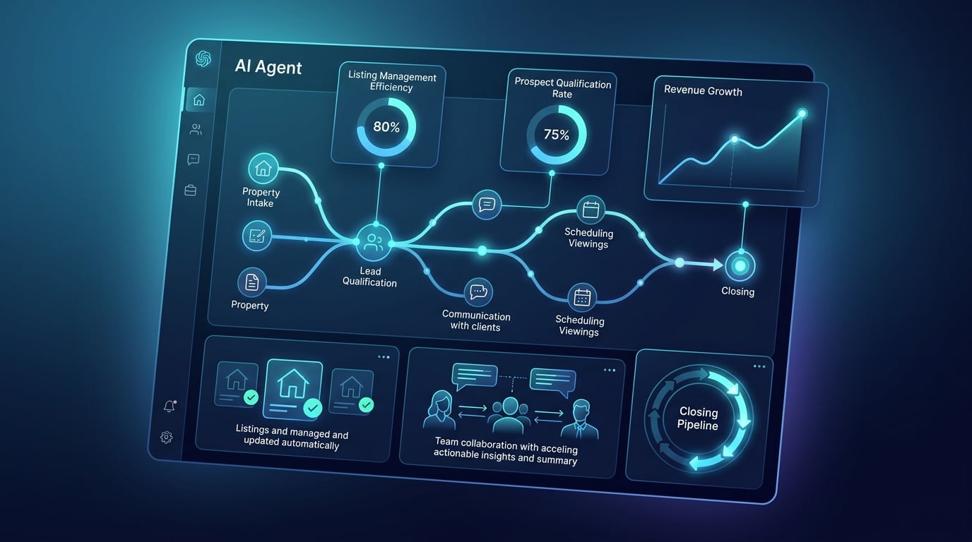 Beyond Data Entry: How Agentic AI Transforms Real Estate Workflows