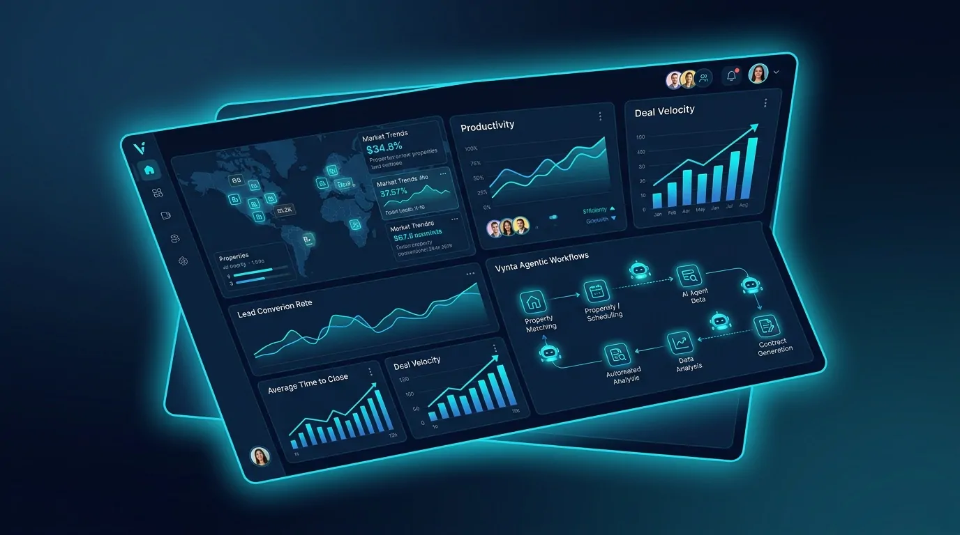 How much do agentic systems for real estate cost?