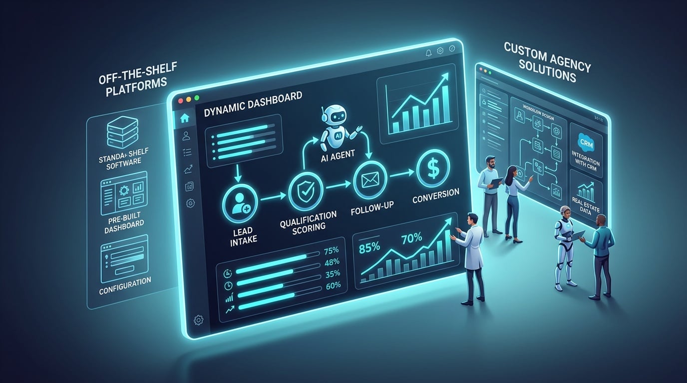 Where to buy agentic AI for lead qualification in real estate.