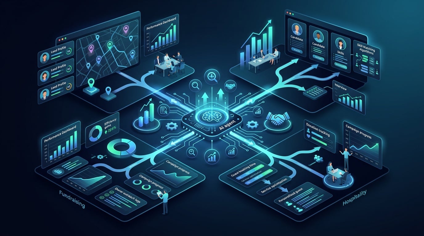 Your Industry's Agentic Advantage: Tailored Solutions for Real Estate, Recruitment, Fundraising, and