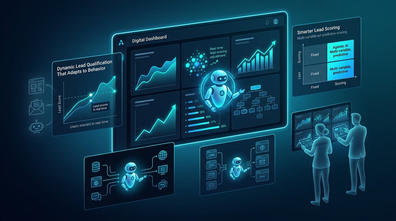 Where Agentic AI Wins: Real-Time Personalization and Smarter Lead Scoring