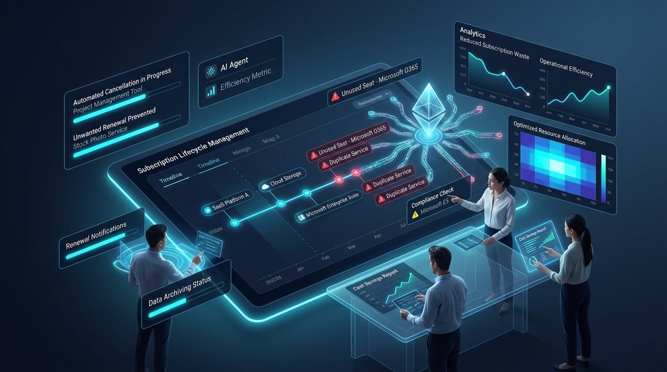 Stop the Subscription Headache: How AI Automation Can Manage and Cancel Unwanted Renewals for Your B