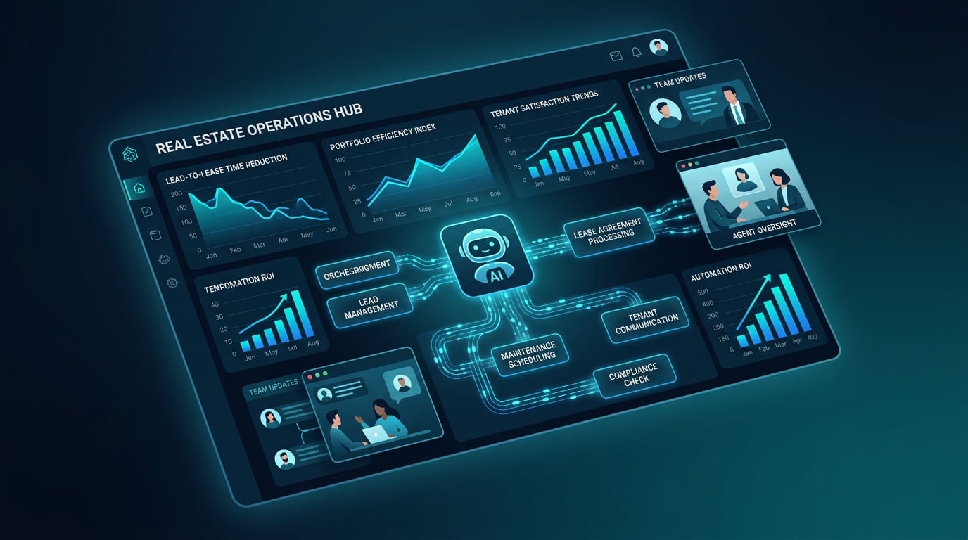 Recommended Autonomous Agents for Real Estate Operations